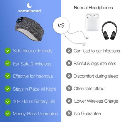 Product image to compare the SomniBand Sleep Headphones for Insomnia and Tinnitus and sleeping fast compared to normal headphones